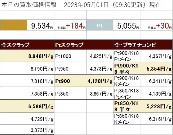 5月1日 金 プラチナ 買取価格
