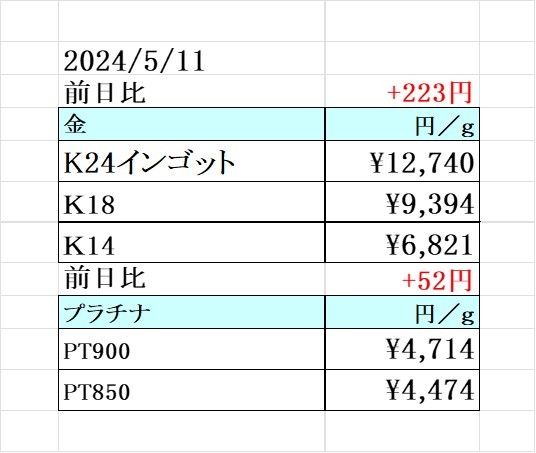 本日の金 プラチナ買取り価格　買取専門店 源 津山インター店