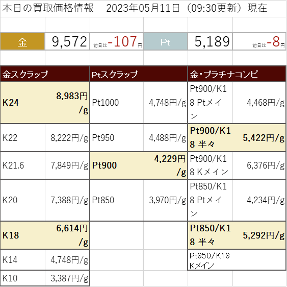 5月11日 金 プラチナ 買取価格
