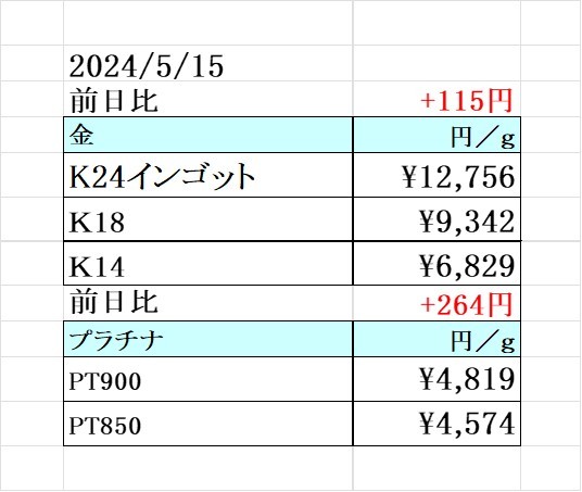 プラチナが爆上がり!! 買取専門店 源 津山インター店