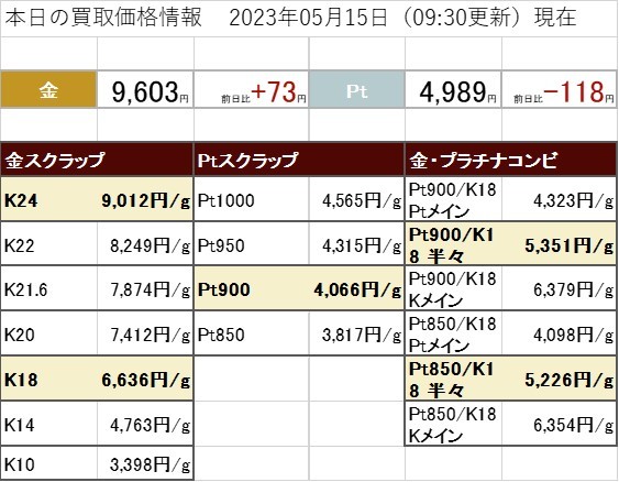 5月15日　金  プラチナ 買取価格