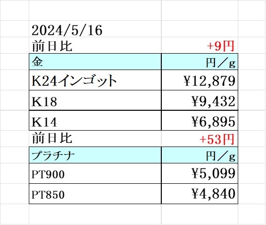 本日の金 プラチナ買取り価格 買取専門店 源 津山インター店