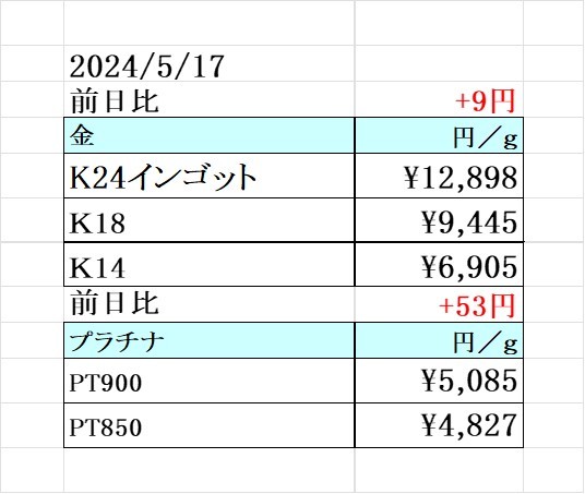 本日の金 プラチナ買取り価格　買取専門店 源 津山インター店