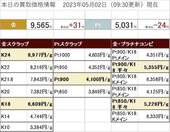5月6日 金 プラチナ 買取価格
