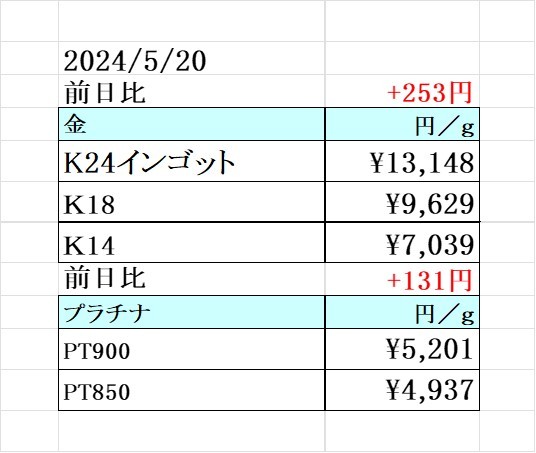 金相場高値更新！　買取専門店 源 津山インター店