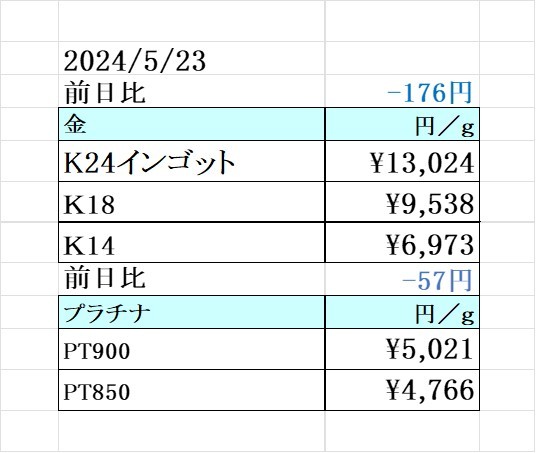 本日の金 プラチナ買取り価格 買取専門店 源 津山インター店