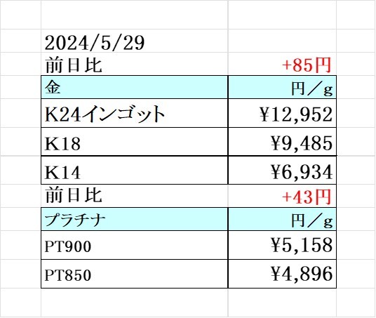 本日の金 プラチナ買取り価格 買取専門店 源 津山インター店