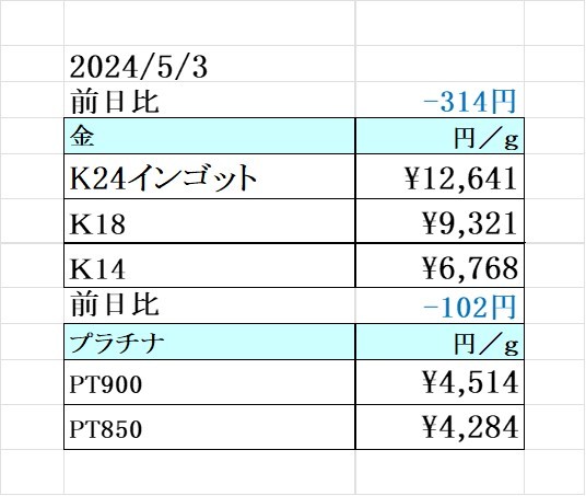 為替の影響で金プラチナ価格、大幅に下落です。 買取専門店 源 津山インター店