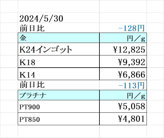 本日の金 プラチナ買取り価格　買取専門店 源 津山インター店