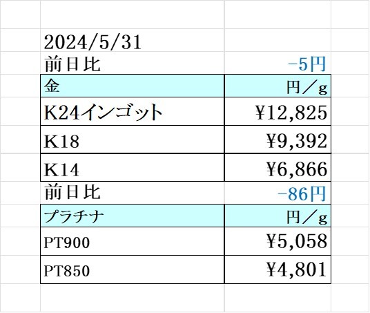 本日の金 プラチナ買取り価格 買取専門店 源 津山インター店