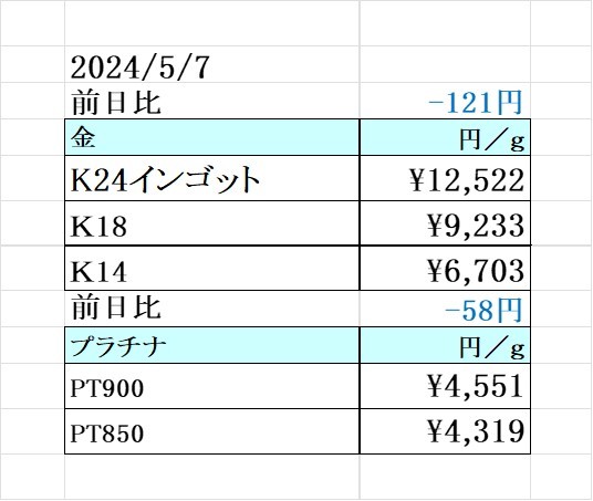 本日の金 プラチナ買取り価格 買取専門店 源 津山インター店