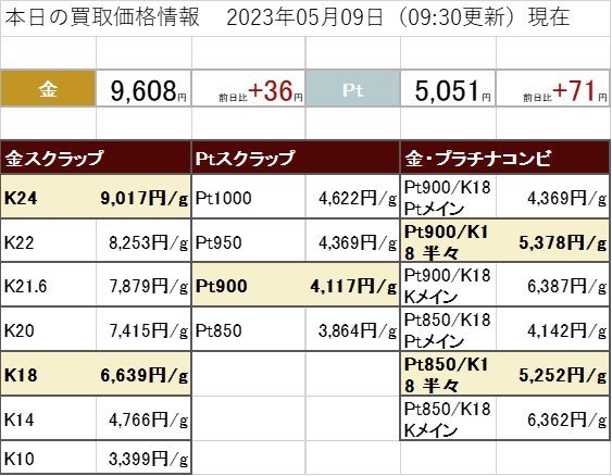 5月9日 金 プラチナ 買取価格