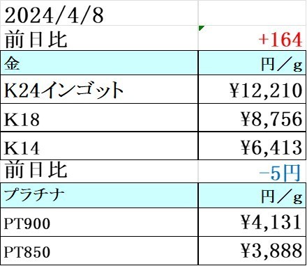 本日も真似ですね　買取専門店 源 津山インター店