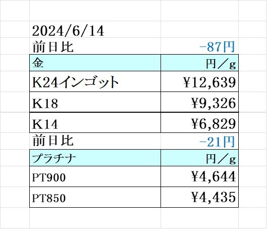 本日の金 プラチナ買取り価格　買取専門店 源 津山インター店