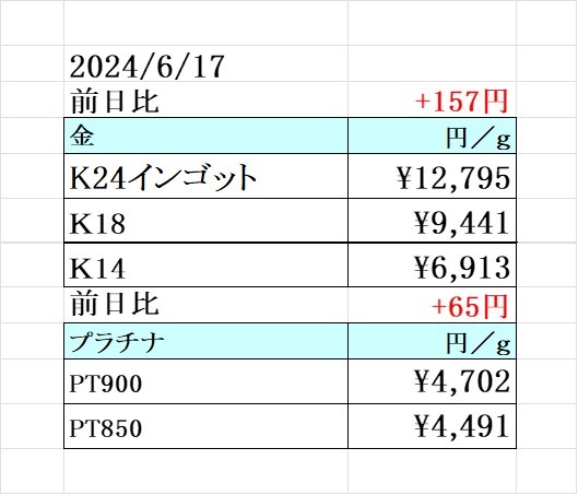 本日の金 プラチナ買取り価格　買取専門店 源 津山インター店