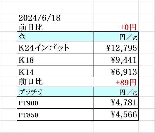 本日の金 プラチナ買取り価格　買取専門店 源 津山インター店