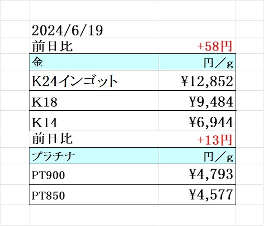 本日の金 プラチナ買取り価格　買取専門店 源 津山インター店