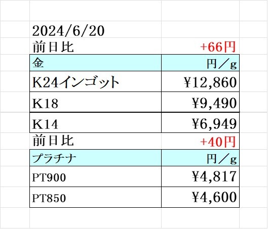 本日の金 プラチナ買取り価格　買取専門店 源 津山インター店
