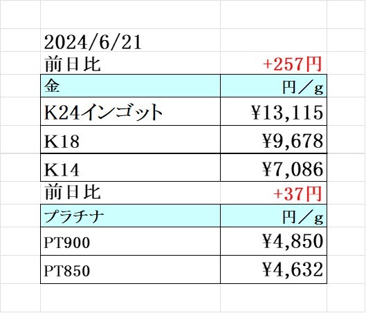本日の金 プラチナ買取り価格　買取専門店 源 津山インター店
