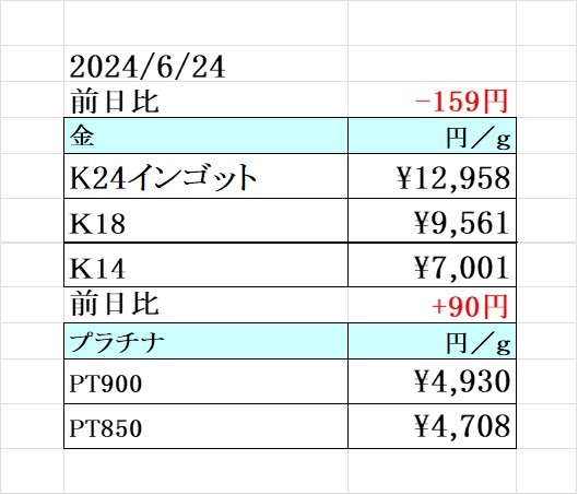 本日の金 プラチナ買取り価格　買取専門店 源 津山インター店