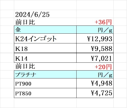 本日の金 プラチナ買取り価格　買取専門店 源 津山インター店