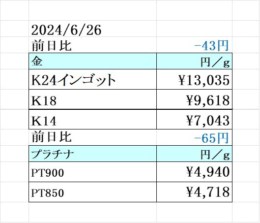本日の金 プラチナ買取り価格　買取専門店 源 津山インター店