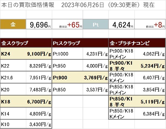 6月29日　金  プラチナ 買取価格