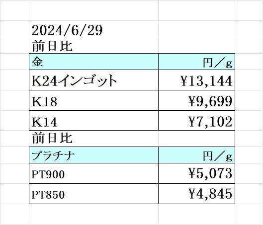 本日の金 プラチナ買取り価格 買取専門店 源 津山インター店