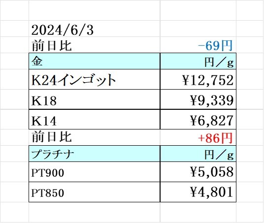本日の金 プラチナ買取り価格　買取専門店 源 津山インター店