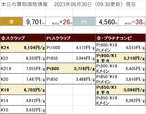 6月30日　金  プラチナ 買取価格