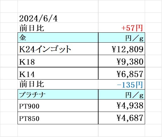 本日の金 プラチナ買取り価格　買取専門店 源 津山インター店