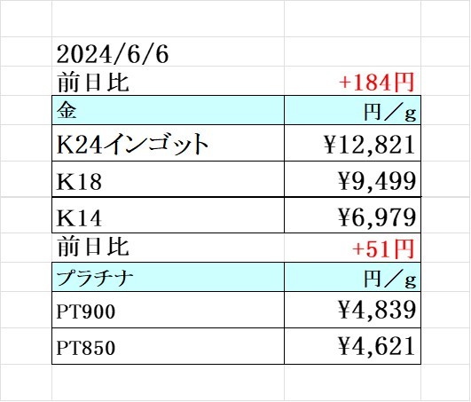 本日の金 プラチナ買取り価格　買取専門店 源 津山インター店