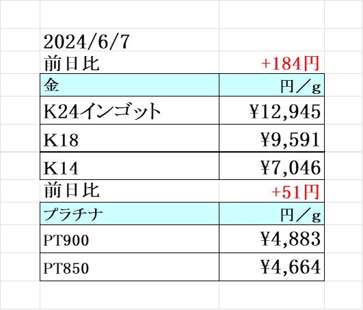 本日の金 プラチナ買取り価格　買取専門店 源 津山インター店