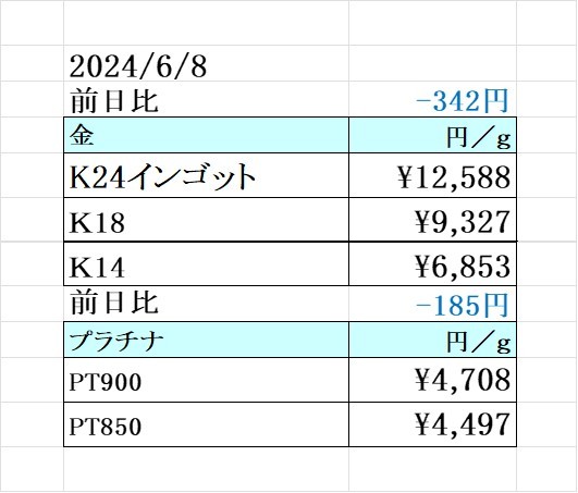 本日の金 プラチナ買取り価格　買取専門店 源 津山インター店