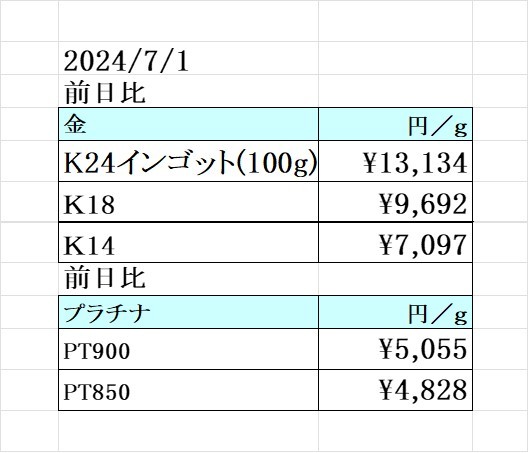 本日の金 プラチナ買取り価格　買取専門店 源 津山インター店