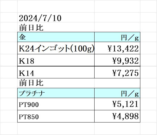 本日の金 プラチナ買取り価格　買取専門店 源 津山インター店