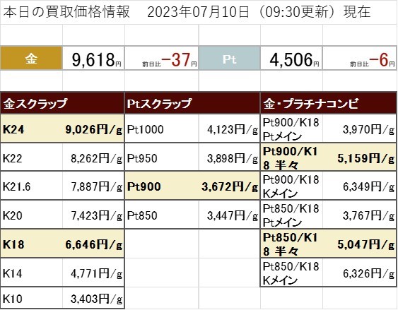 7月10日　金  プラチナ 買取価格