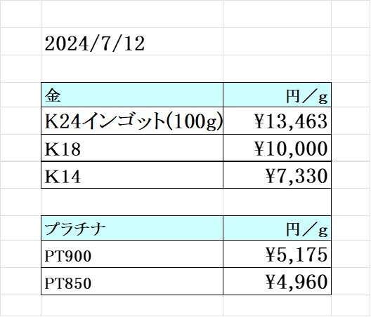 本日の金 プラチナ買取り価格　買取専門店 源 津山インター店