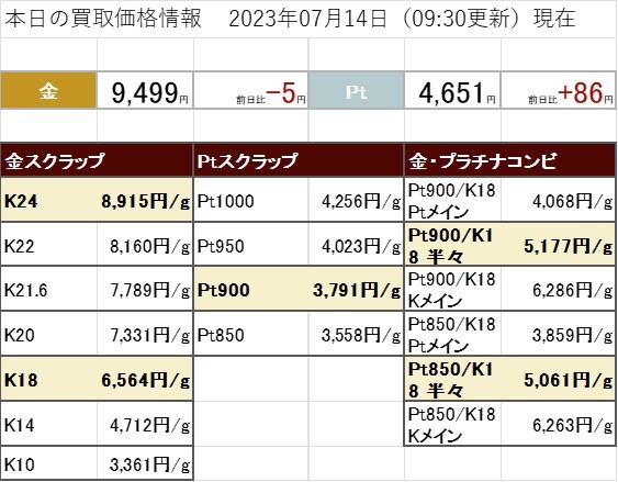 7月14日　金  プラチナ 買取価格