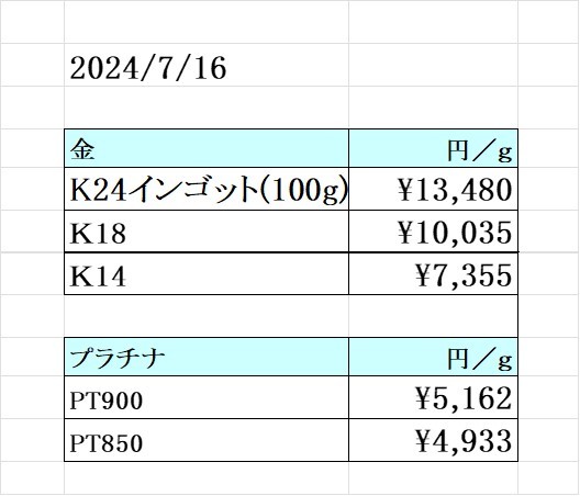 本日の金 プラチナ買取り価格　買取専門店 源 津山インター店