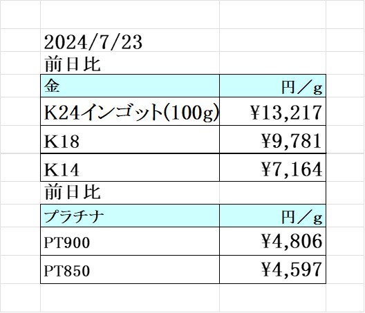 本日の金 プラチナ買取り価格 買取専門店 源 津山インター店