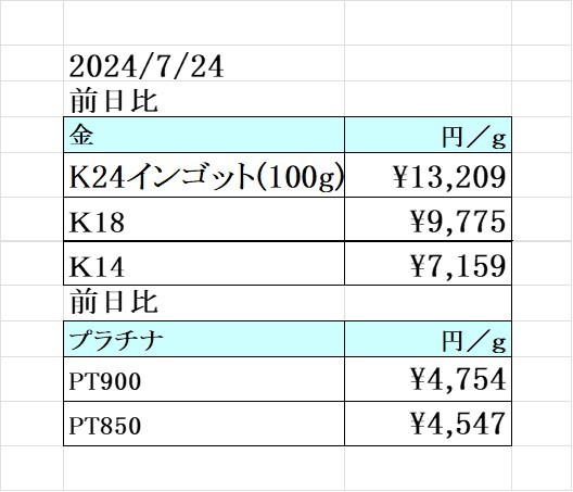 本日の金 プラチナ買取り価格 買取専門店 源 津山インター店
