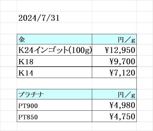 本日の金 プラチナ買取り価格 買取専門店 源 津山インター店