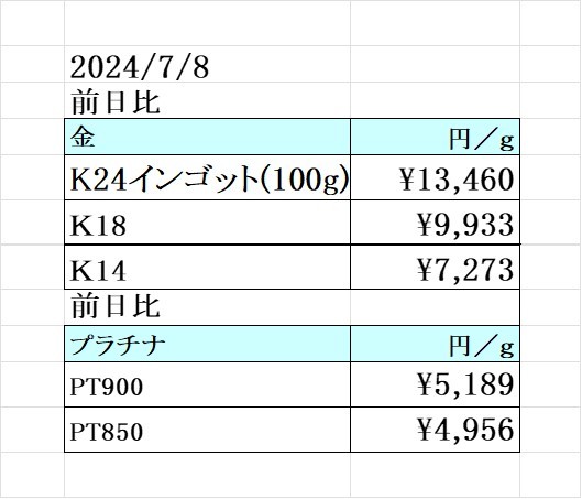本日の金 プラチナ買取り価格　買取専門店 源 津山インター店
