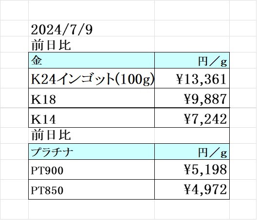 本日の金 プラチナ買取り価格　買取専門店 源 津山インター店