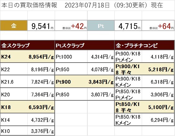 7月18日　金  プラチナ 買取価格