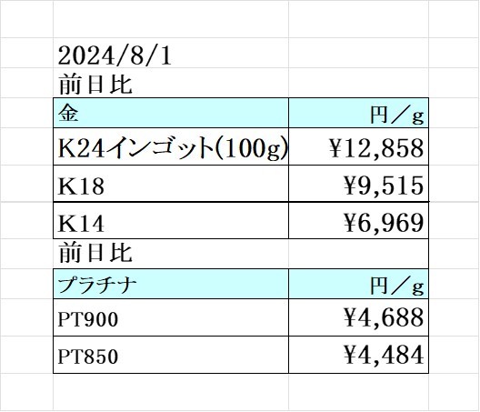 本日の金 プラチナ買取り価格　買取専門店 源 津山インター店