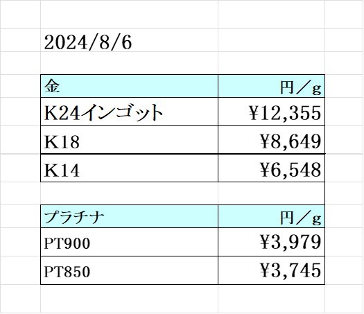 不自然な金価格にはご注意を！　買取専門店 源 津山インター店