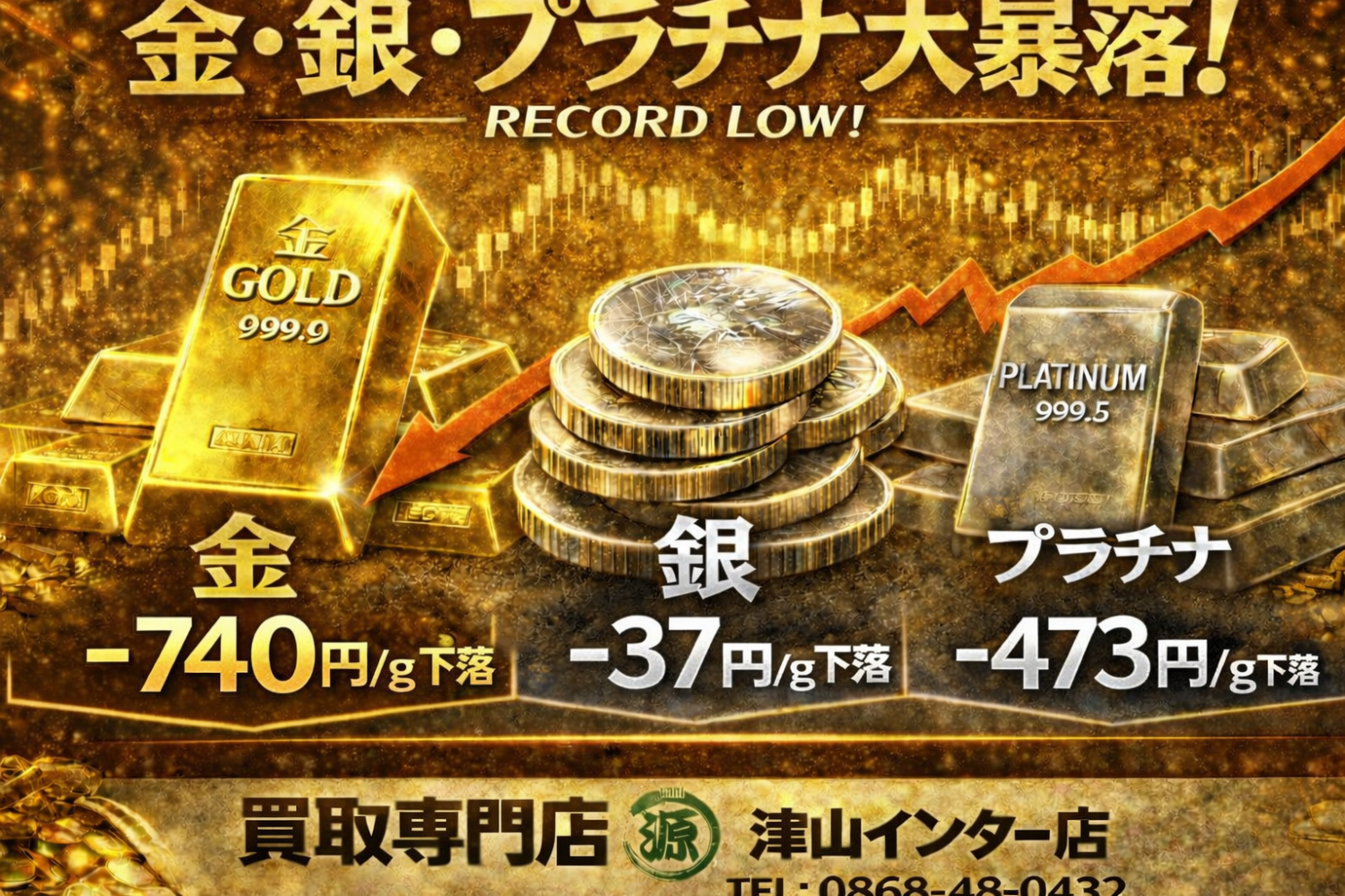 本日、金・プラチナ・銀価格が暴落しました　買取専門店 源 津山インター店