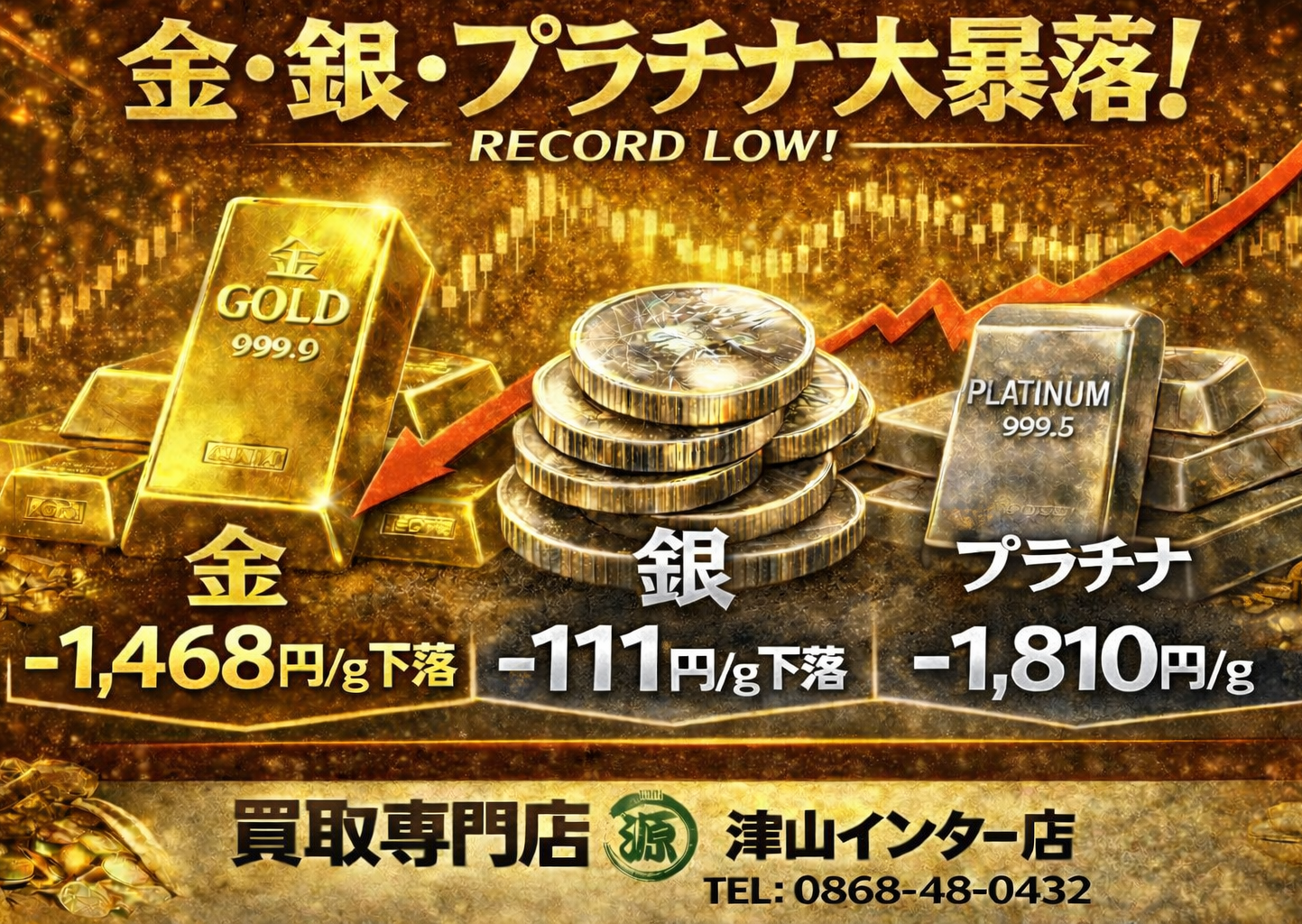 本日、金・プラチナ・銀価格が再び大暴落しました　買取専門店 源 津山インター店